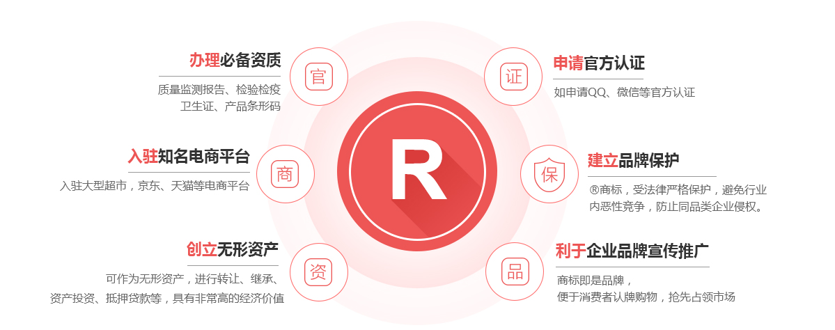 卫滨商标注册的作用